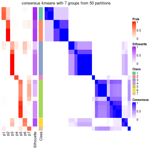 plot of chunk tab-node-052-consensus-heatmap-6