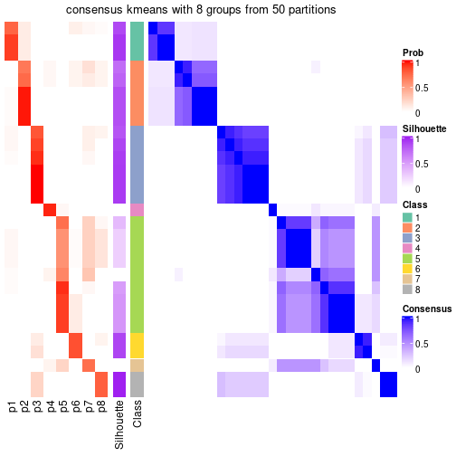 plot of chunk tab-node-052-consensus-heatmap-7