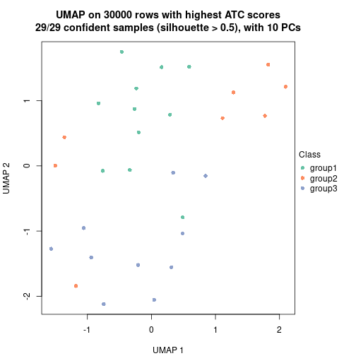 plot of chunk tab-node-052-dimension-reduction-2