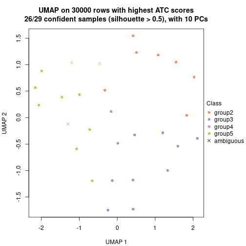 plot of chunk tab-node-052-dimension-reduction-4