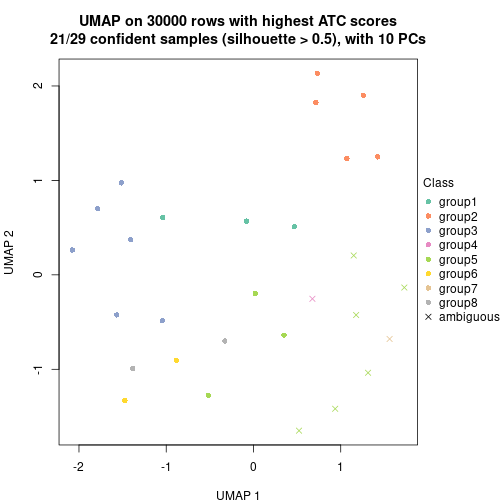 plot of chunk tab-node-052-dimension-reduction-7