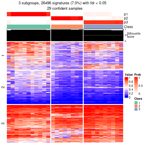 plot of chunk tab-node-052-get-signatures-2