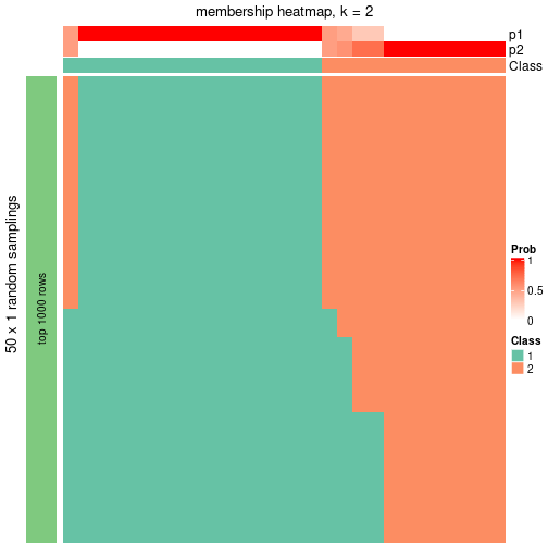 plot of chunk tab-node-052-membership-heatmap-1