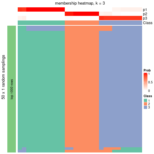 plot of chunk tab-node-052-membership-heatmap-2