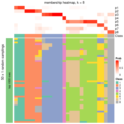 plot of chunk tab-node-052-membership-heatmap-7