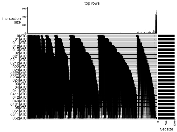 plot of chunk top-rows-overlap