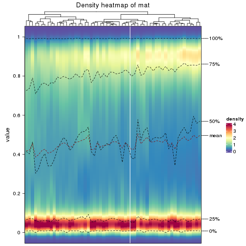 plot of chunk density-heatmap