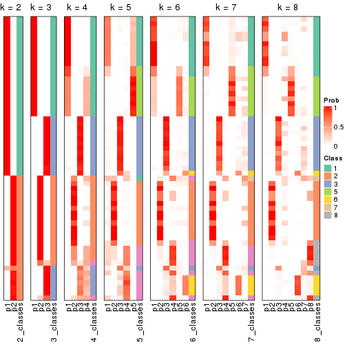 plot of chunk node-0-collect-classes