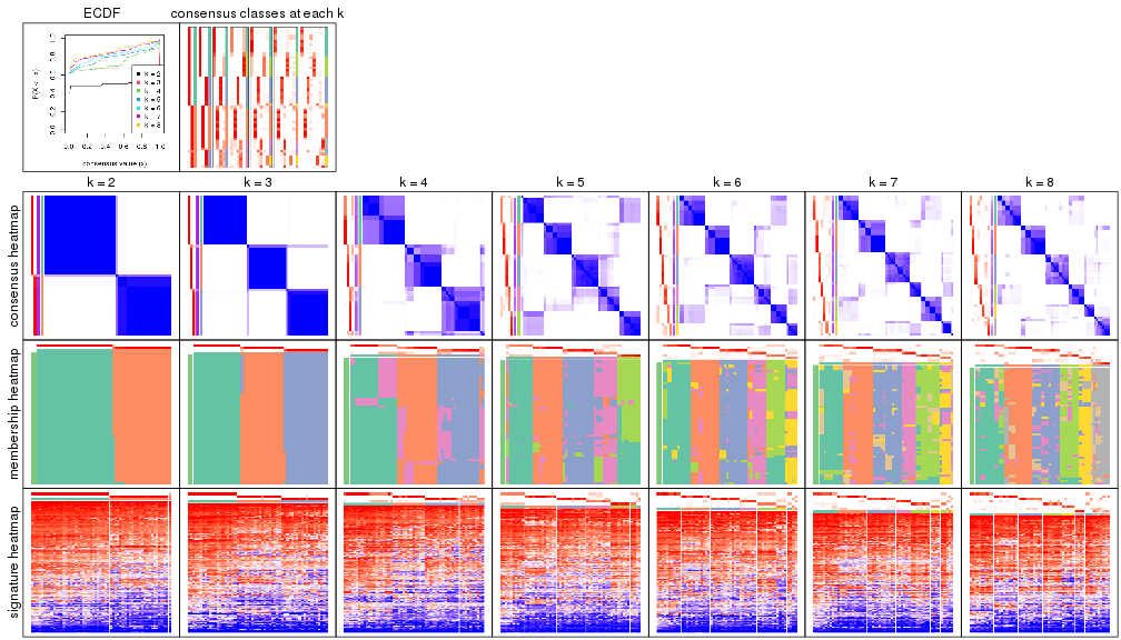 plot of chunk node-0-collect-plots