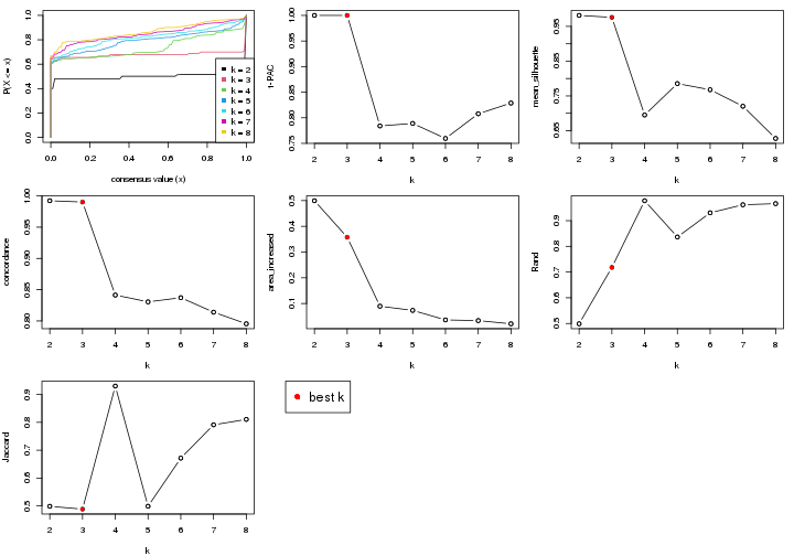 plot of chunk node-0-select-partition-number