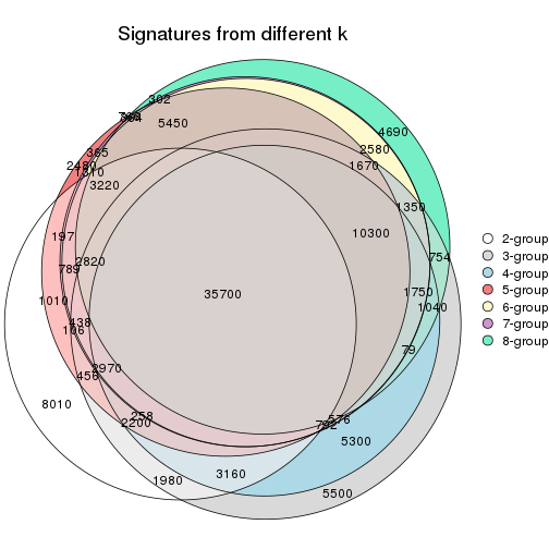 plot of chunk node-0-signature_compare