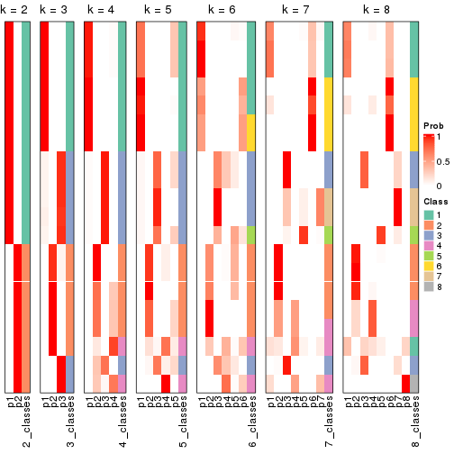 plot of chunk node-01-collect-classes