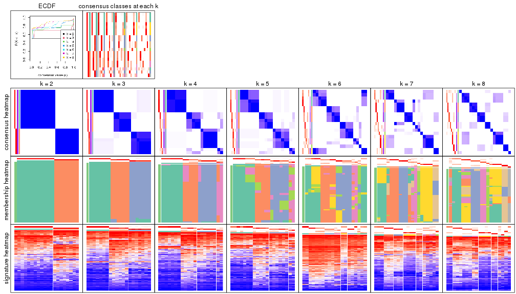 plot of chunk node-01-collect-plots