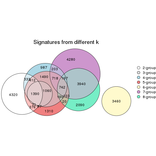 plot of chunk node-01-signature_compare