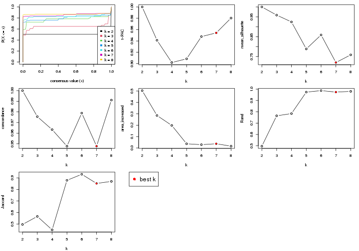 plot of chunk node-02-select-partition-number