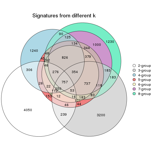 plot of chunk node-02-signature_compare