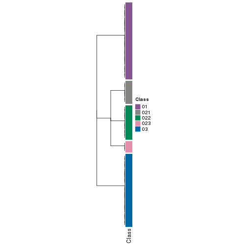 plot of chunk tab-collect-classes-from-hierarchical-partition-2