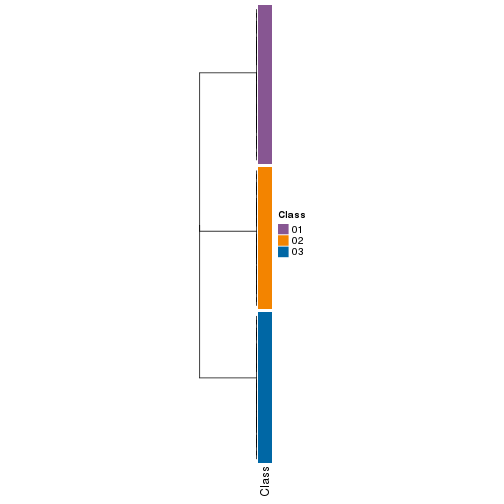 plot of chunk tab-collect-classes-from-hierarchical-partition-3