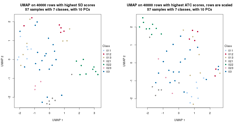 plot of chunk tab-dimension-reduction-by-depth-1