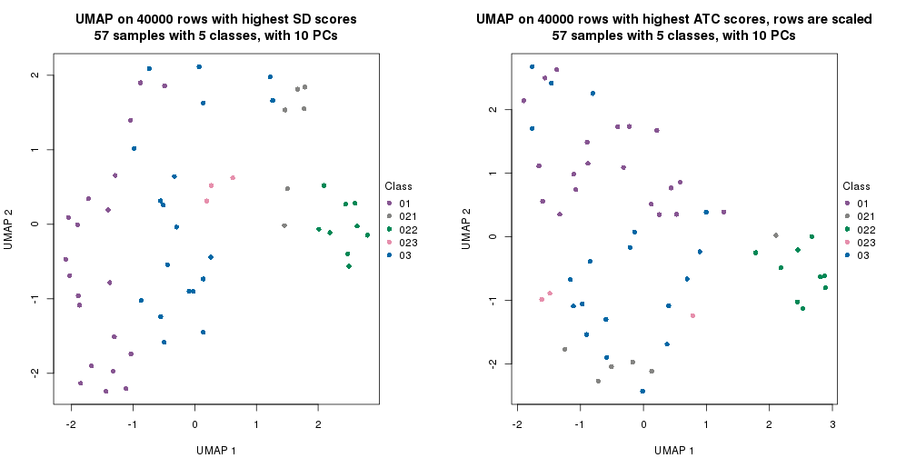 plot of chunk tab-dimension-reduction-by-depth-2