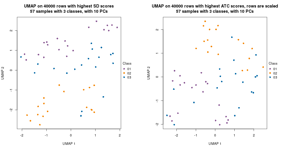 plot of chunk tab-dimension-reduction-by-depth-3