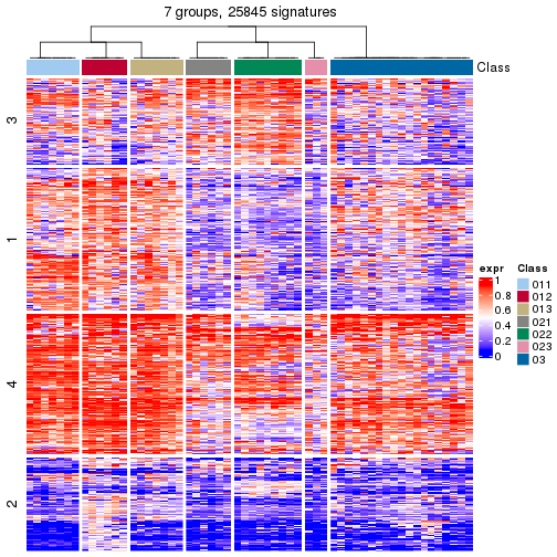 plot of chunk tab-get-signatures-from-hierarchical-partition-1