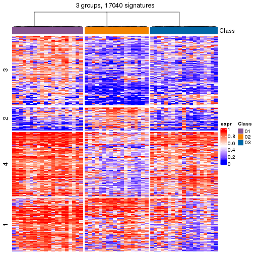 plot of chunk tab-get-signatures-from-hierarchical-partition-3