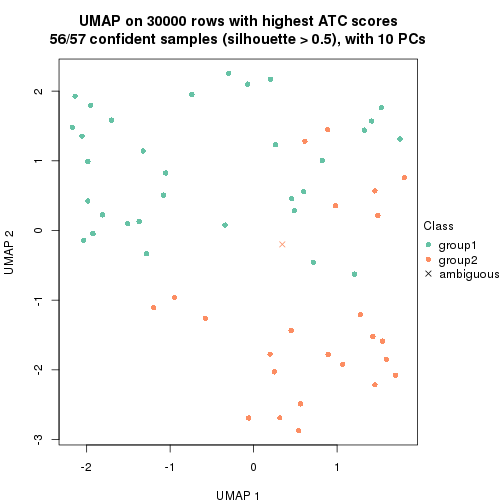 plot of chunk tab-node-0-dimension-reduction-1