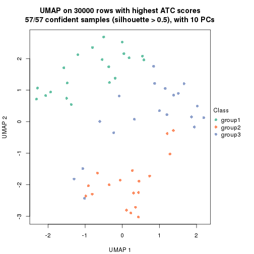 plot of chunk tab-node-0-dimension-reduction-2