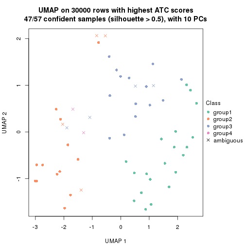 plot of chunk tab-node-0-dimension-reduction-3