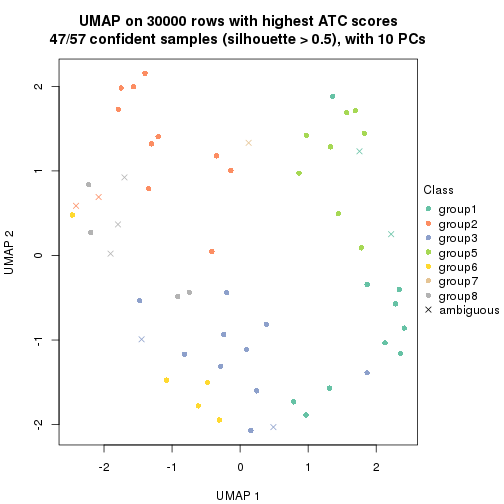 plot of chunk tab-node-0-dimension-reduction-7