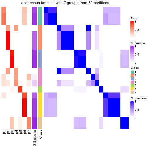 plot of chunk tab-node-01-consensus-heatmap-6