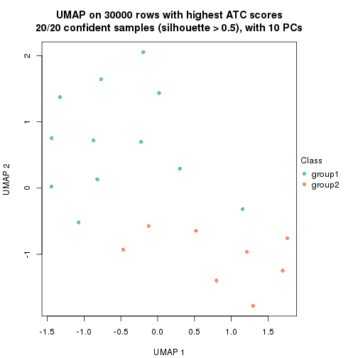 plot of chunk tab-node-01-dimension-reduction-1