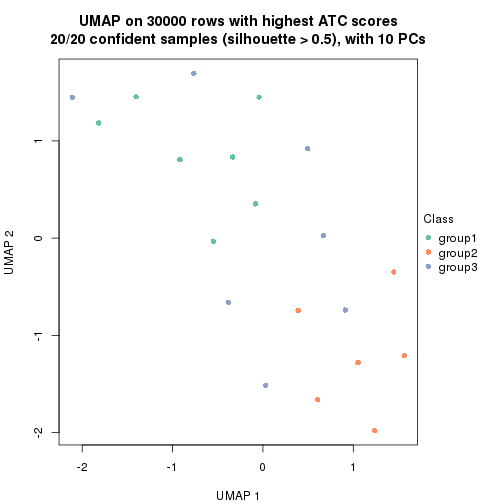 plot of chunk tab-node-01-dimension-reduction-2