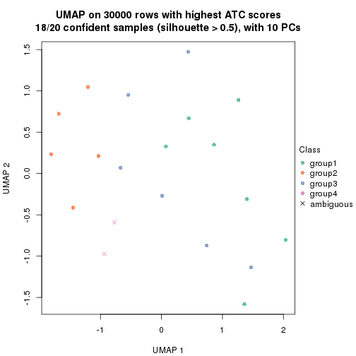 plot of chunk tab-node-01-dimension-reduction-3