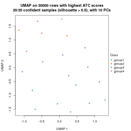 plot of chunk tab-node-01-dimension-reduction-4