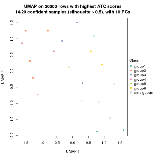 plot of chunk tab-node-01-dimension-reduction-5