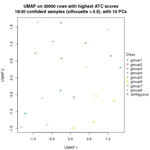 plot of chunk tab-node-01-dimension-reduction-7