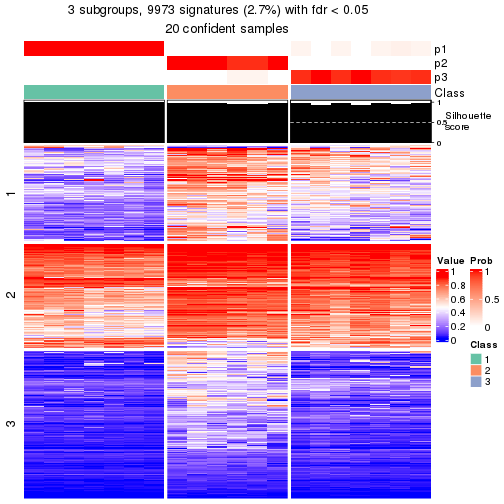 plot of chunk tab-node-01-get-signatures-2