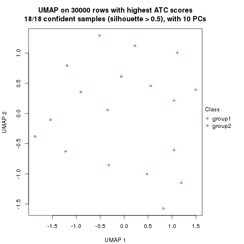 plot of chunk tab-node-02-dimension-reduction-1