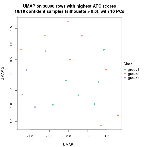 plot of chunk tab-node-02-dimension-reduction-2