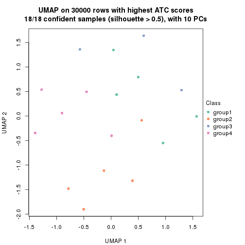 plot of chunk tab-node-02-dimension-reduction-3