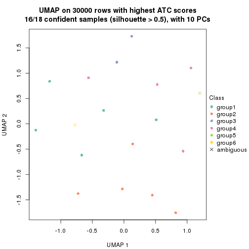 plot of chunk tab-node-02-dimension-reduction-5