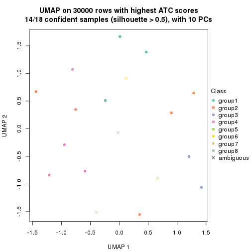 plot of chunk tab-node-02-dimension-reduction-7