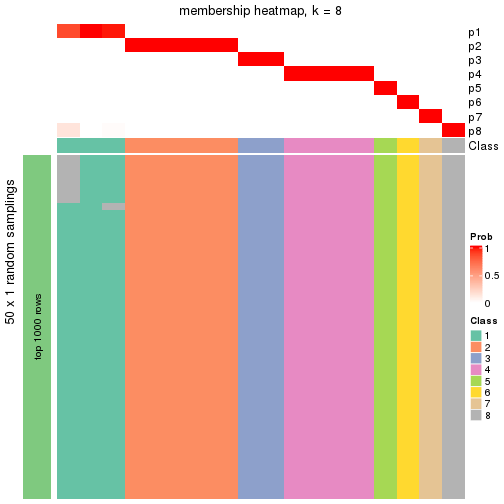 plot of chunk tab-node-02-membership-heatmap-7