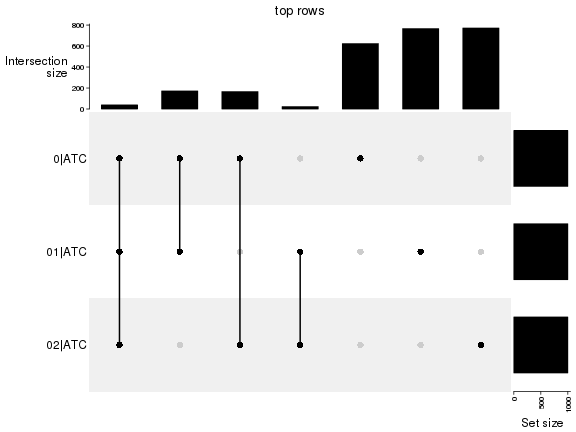 plot of chunk top-rows-overlap