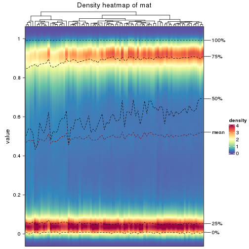 plot of chunk density-heatmap