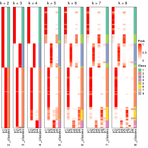 plot of chunk node-0-collect-classes