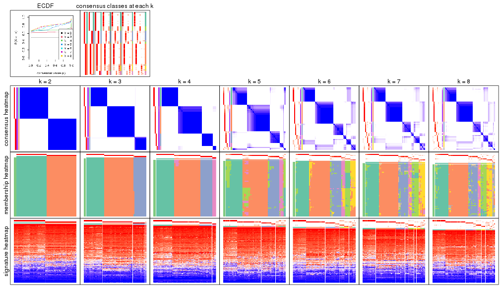 plot of chunk node-0-collect-plots