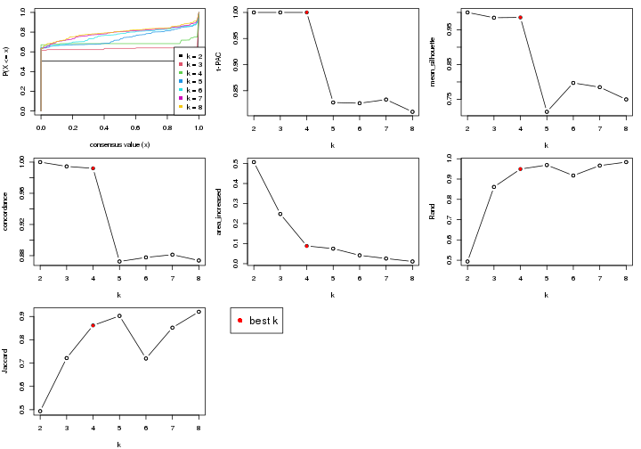 plot of chunk node-0-select-partition-number